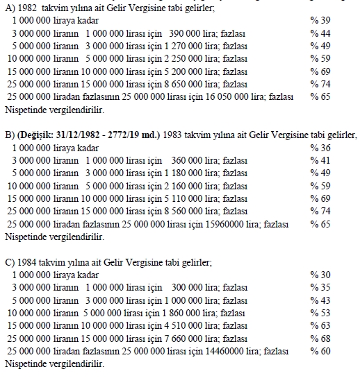 Kanun 193 1961 Gelir Vergisi Kanunu G V K