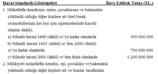 Kanun 193 1961 Gelir Vergisi Kanunu G V K