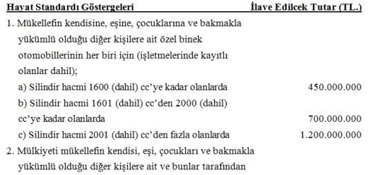 Kanun 193 1961 Gelir Vergisi Kanunu G V K